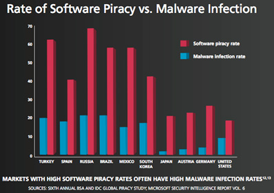 Software piracy article 2019